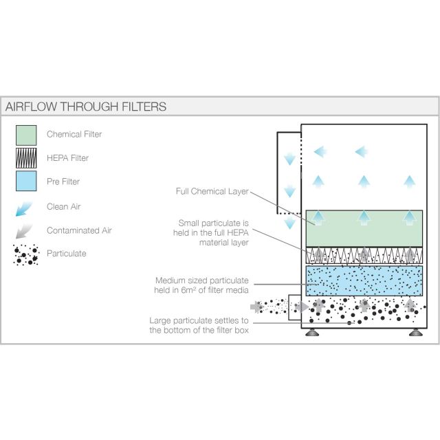 Bofa Combined HEPA/Gas Filter - A1030055